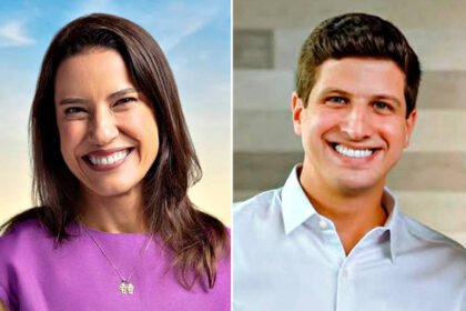 Pesquisa Datafolha : Raquel Lyra dispara com  47% e tem chances de vencer no primeiro turno e João Campos tem 42% em Pernambuco.