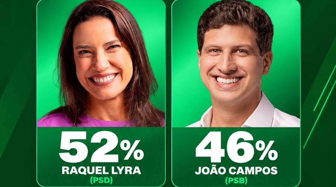 DataTrends: Raquel Lyra tem 52% dos votos válidos e João Campos, 46%, na disputa pelo Governo de Pernambuco. DataTrends: Raquel Lyra tem 52% dos votos válidos e João Campos, 46%, na disputa pelo Governo de Pernambuco.