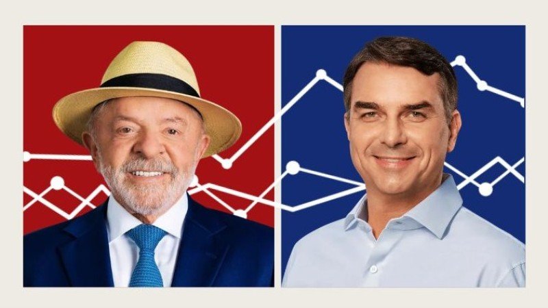 Real Time Big Data: Flávio Bolsonaro tem 52% contra 48% de Lula em votos válidos.